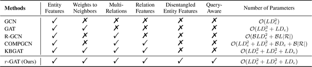 Figure 2 for r-GAT: Relational Graph Attention Network for Multi-Relational Graphs