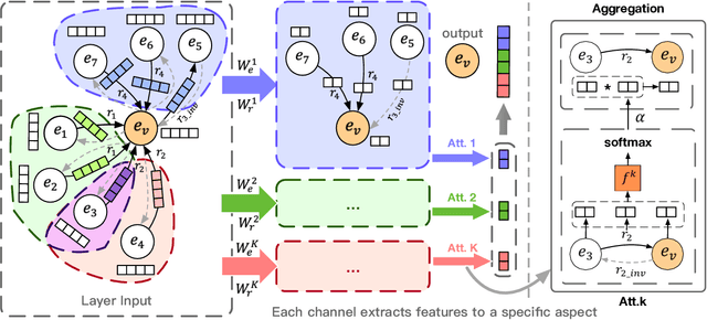 Figure 3 for r-GAT: Relational Graph Attention Network for Multi-Relational Graphs