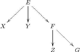 Figure 1 for Lower Bound Bayesian Networks - An Efficient Inference of Lower Bounds on Probability Distributions in Bayesian Networks