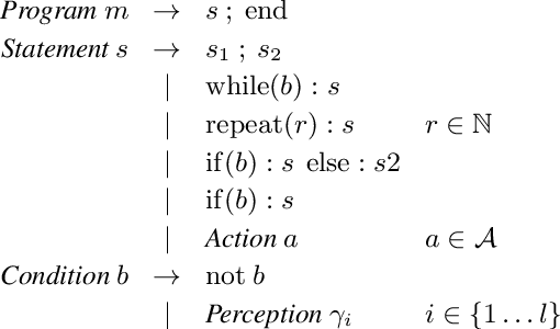 Figure 1 for PLANS: Robust Program Learning from Neurally Inferred Specifications