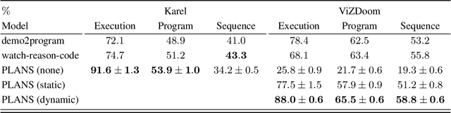 Figure 2 for PLANS: Robust Program Learning from Neurally Inferred Specifications