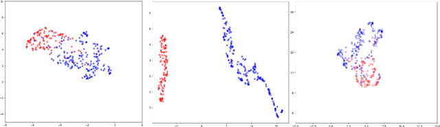 Figure 2 for Automated Labelling using an Attention model for Radiology reports of MRI scans (ALARM)