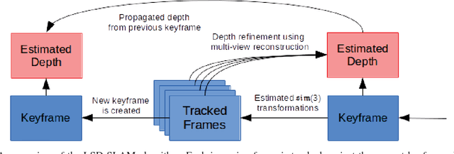 Figure 2 for Structure-From-Motion and RGBD Depth Fusion