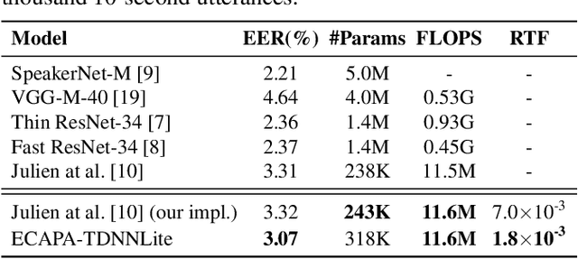 Figure 2 for Towards Lightweight Applications: Asymmetric Enroll-Verify Structure for Speaker Verification