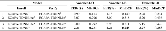 Figure 4 for Towards Lightweight Applications: Asymmetric Enroll-Verify Structure for Speaker Verification