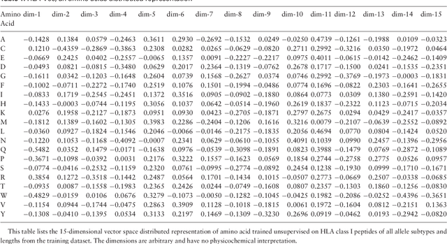 Figure 1 for HLA class I binding prediction via convolutional neural networks