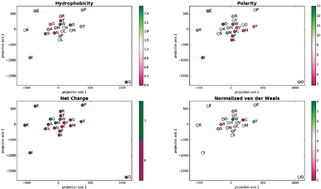 Figure 3 for HLA class I binding prediction via convolutional neural networks
