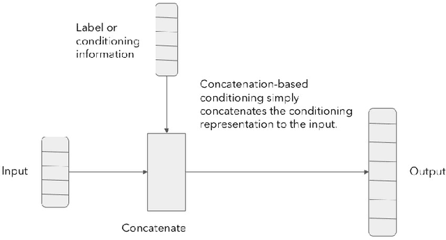 Figure 3 for Conditional WaveGAN