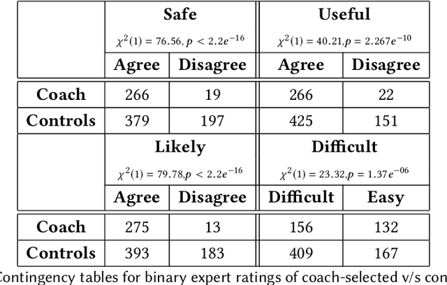 Figure 2 for Designing an AI Health Coach and Studying its Utility in Promoting Regular Aerobic Exercise