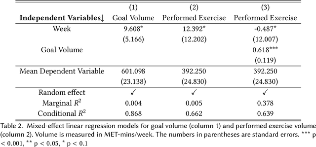 Figure 4 for Designing an AI Health Coach and Studying its Utility in Promoting Regular Aerobic Exercise
