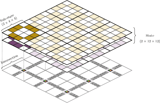 Figure 2 for An Efficient Deep Reinforcement Learning Model for Urban Traffic Control