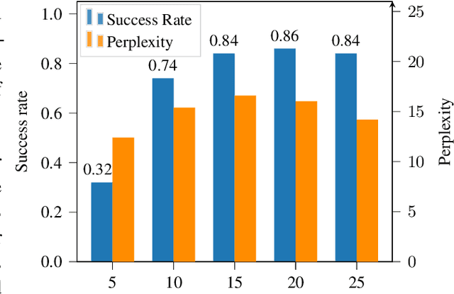 Figure 4 for Directed Beam Search: Plug-and-Play Lexically Constrained Language Generation
