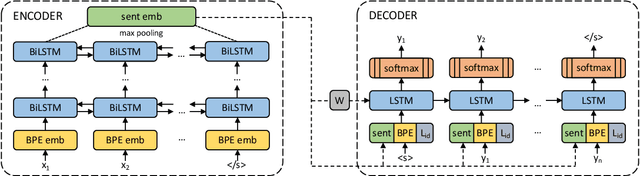 Figure 2 for CCMatrix: Mining Billions of High-Quality Parallel Sentences on the WEB
