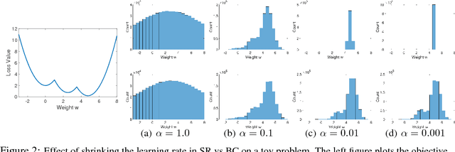 Figure 3 for Training Quantized Nets: A Deeper Understanding