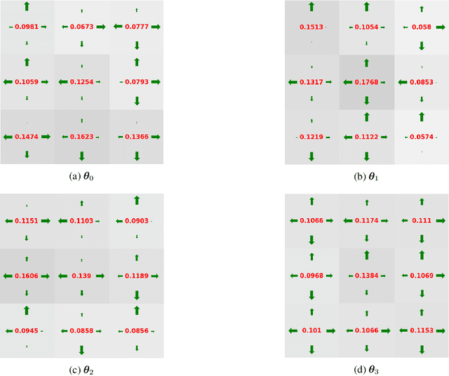 Figure 3 for Reward-Free Policy Space Compression for Reinforcement Learning