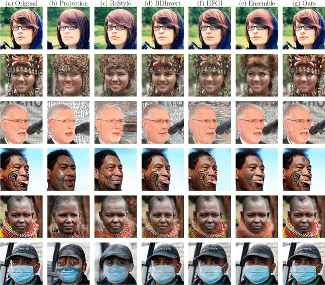 Figure 3 for Near Perfect GAN Inversion