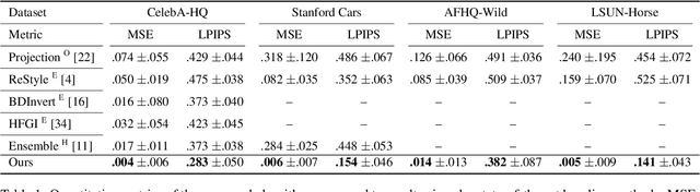 Figure 1 for Near Perfect GAN Inversion