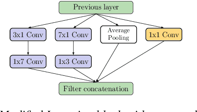 Figure 2 for InSE-NET: A Perceptually Coded Audio Quality Model based on CNN