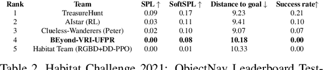 Figure 3 for BEyond observation: an approach for ObjectNav