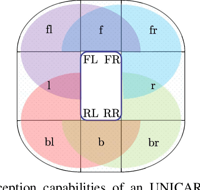 Figure 1 for Situation-Aware Environment Perception for Decentralized Automation Architectures