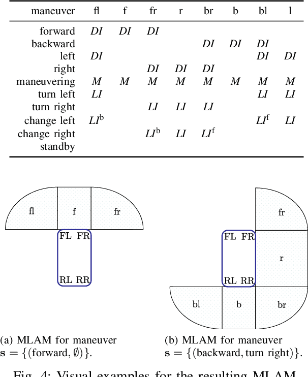 Figure 4 for Situation-Aware Environment Perception for Decentralized Automation Architectures