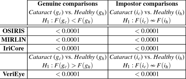 Figure 4 for Iris recognition in cases of eye pathology