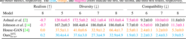 Figure 1 for House-GAN++: Generative Adversarial Layout Refinement Networks