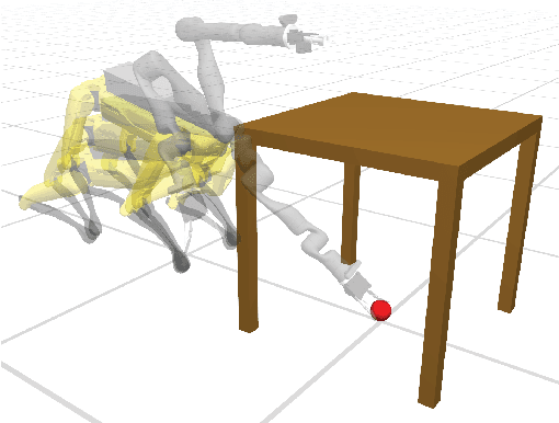 Figure 4 for Differentiable Collision Avoidance Using Collision Primitives
