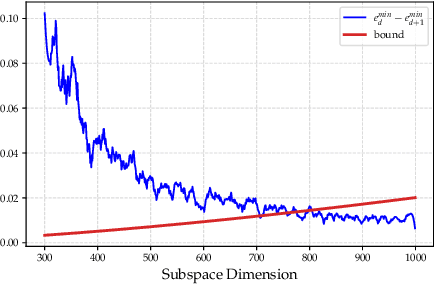 Figure 3 for Domain Alignment Meets Fully Test-Time Adaptation