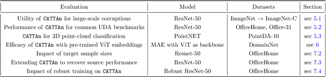 Figure 4 for Domain Alignment Meets Fully Test-Time Adaptation