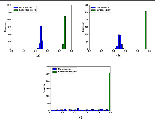 Figure 2 for Digital Watermarking for Deep Neural Networks