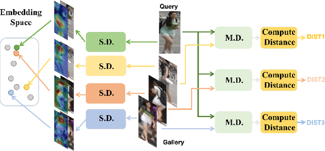 Figure 1 for Instance and Pair-Aware Dynamic Networks for Re-Identification
