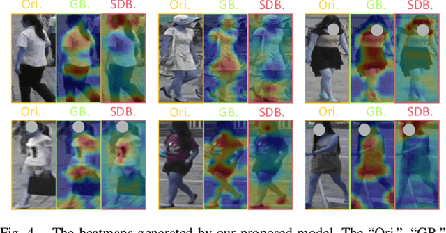 Figure 4 for Instance and Pair-Aware Dynamic Networks for Re-Identification