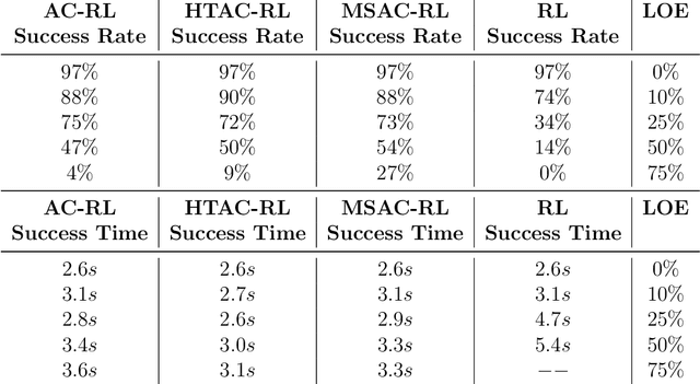 Figure 1 for Online Algorithms and Policies Using Adaptive and Machine Learning Approaches