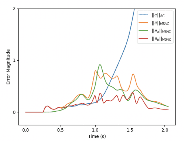Figure 2 for Online Algorithms and Policies Using Adaptive and Machine Learning Approaches