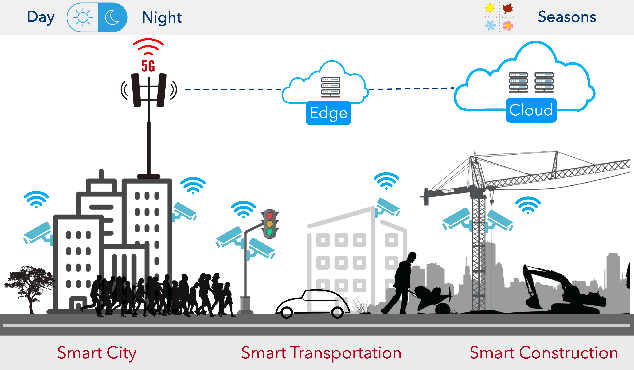 Figure 1 for CamTuner: Reinforcement-Learning based System for Camera Parameter Tuning to enhance Analytics