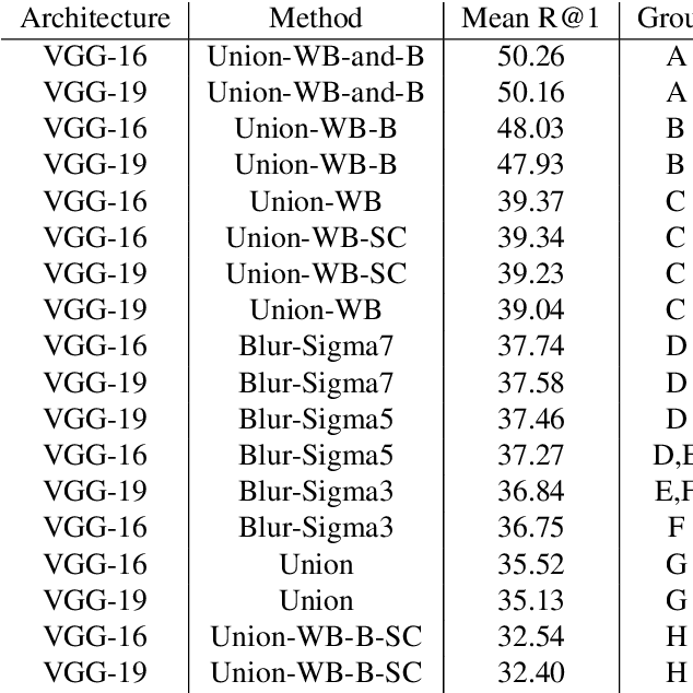 Figure 2 for Optimising the Input Image to Improve Visual Relationship Detection