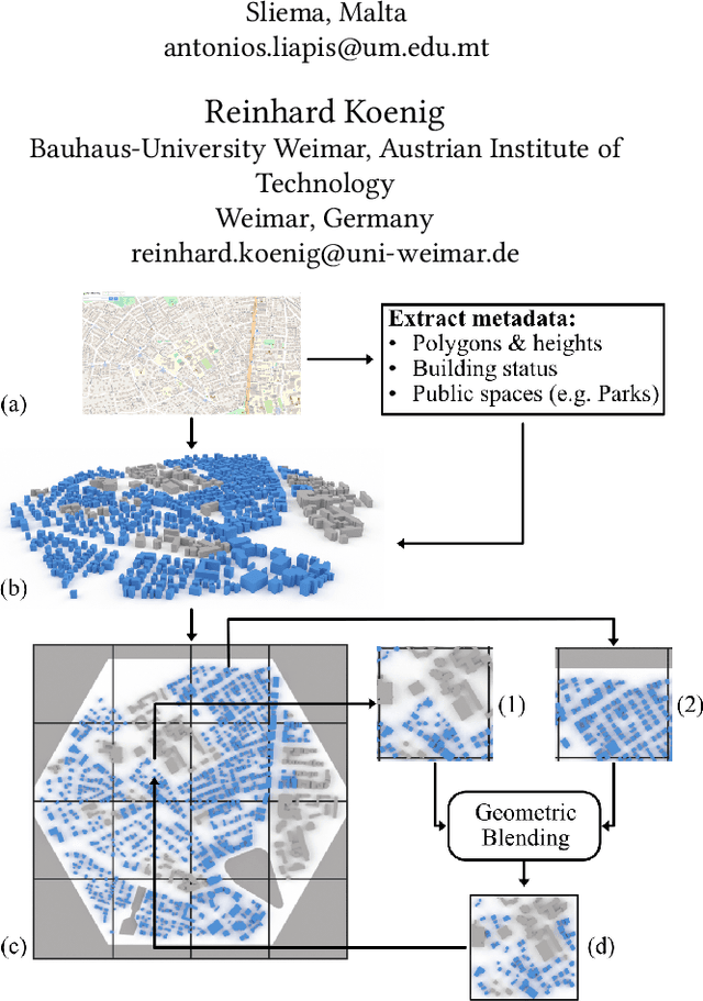 Figure 1 for ARCH-Elites: Quality-Diversity for Urban Design
