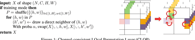 Figure 1 for Local Feature Swapping for Generalization in Reinforcement Learning