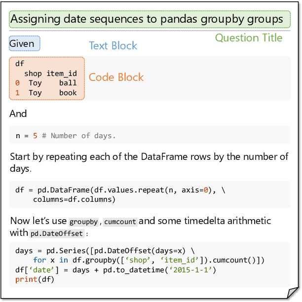 Figure 1 for Programming Language Agnostic Mining of Code and Language Pairs with Sequence Labeling Based Question Answering