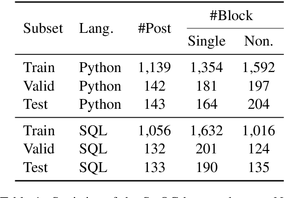 Figure 2 for Programming Language Agnostic Mining of Code and Language Pairs with Sequence Labeling Based Question Answering