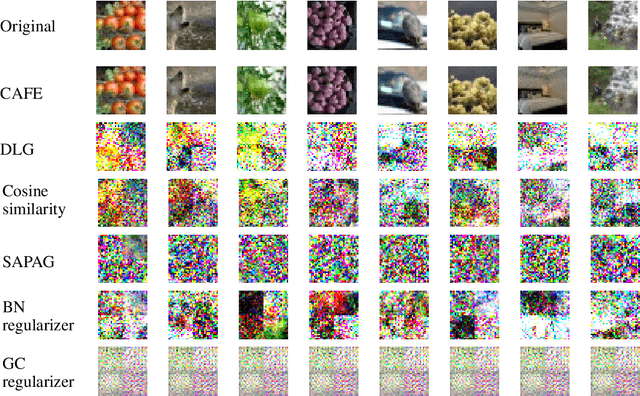 Figure 1 for CAFE: Catastrophic Data Leakage in Vertical Federated Learning