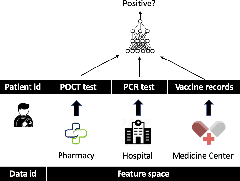 Figure 3 for CAFE: Catastrophic Data Leakage in Vertical Federated Learning