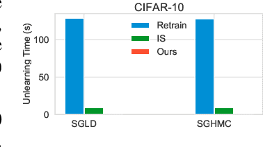 Figure 2 for Knowledge Removal in Sampling-based Bayesian Inference