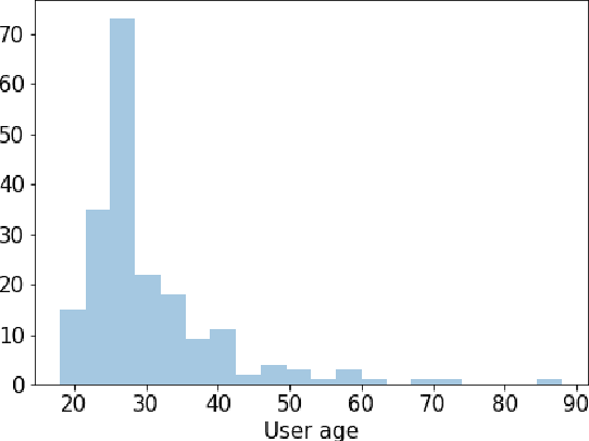 Figure 3 for Human Perception of Audio Deepfakes