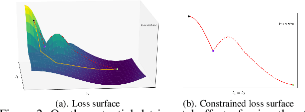 Figure 3 for GridDehazeNet: Attention-Based Multi-Scale Network for Image Dehazing