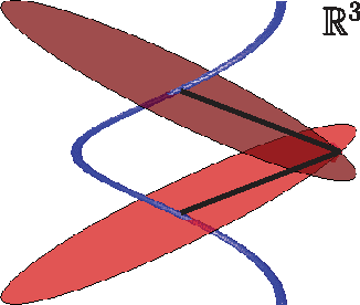 Figure 2 for A Theoretical Analysis of Joint Manifolds
