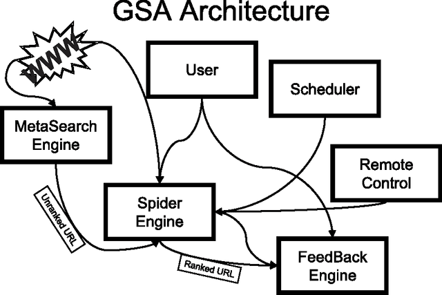 Figure 1 for Intelligent Anticipated Exploration of Web Sites