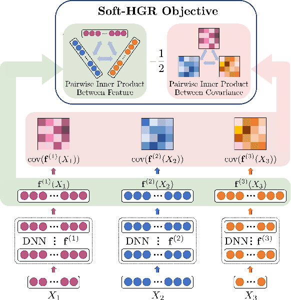 Figure 1 for An Efficient Approach to Informative Feature Extraction from Multimodal Data