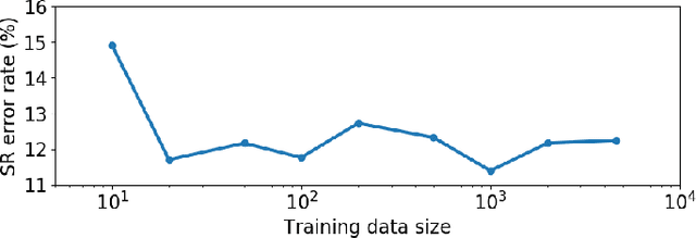 Figure 2 for An Optimized Signal Processing Pipeline for Syllable Detection and Speech Rate Estimation
